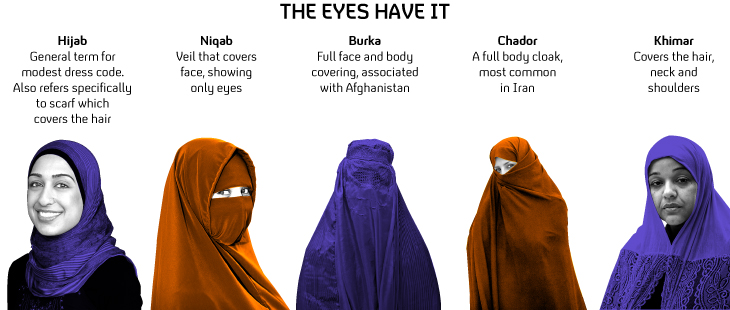 From hijab to burqa – a guide to Muslim headwear – Channel 4 News