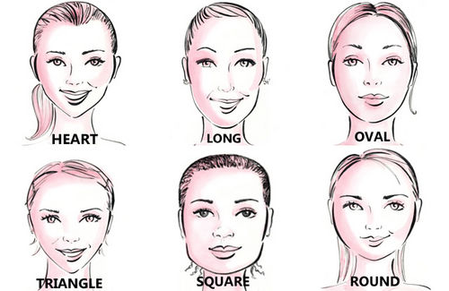 Ladyblush Finding out your face shape!