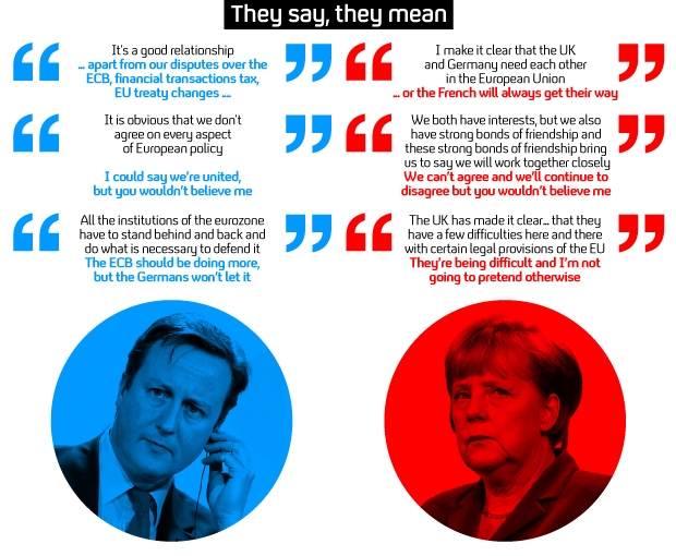 David Cameron and Angela Merkel - what they said and what they meant.