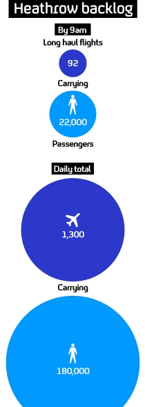Graphic showing how the November 30 strikes might affect Heathrow