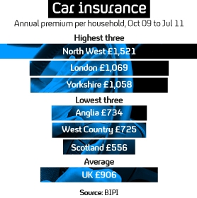 Graphic: car insurance premiums (Channel 4 News)
