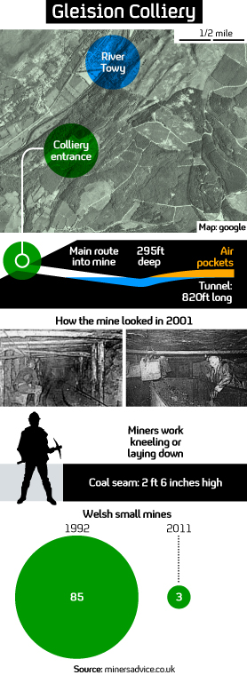 Inside Gleision Colliery in South Wales (Channel 4 News Graphic)