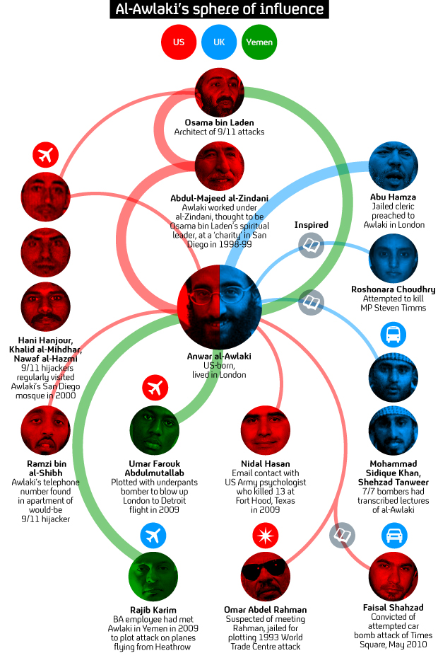 Graphic - who knew who in al-Qaeda