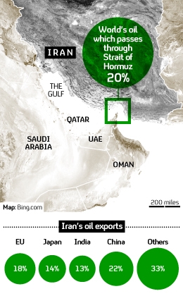 Iran oil exports - graphic