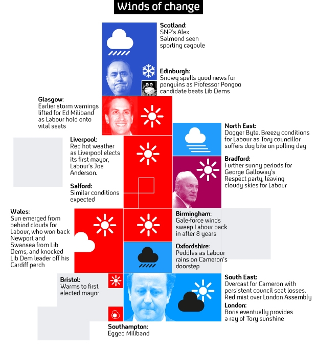 Election weather map: blue skies give way to red mist.