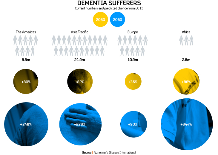 Dementia Alzheimer's Disease International report