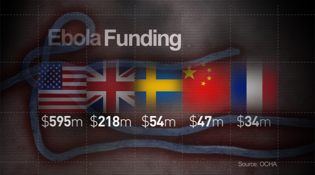 Ebola funding