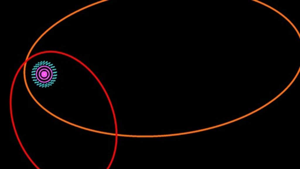 NPicture: Orbits of Sedna (orange) and of the new planet, 2013 VP 113 (red), compared with giant planets' orbit of the sun (purple)