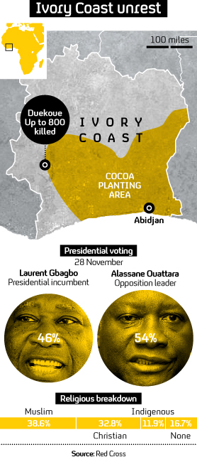 Gbagbo mainly controls the south where most cocoa is grown