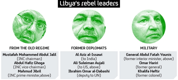 Graphic: Libya's rebel leadership