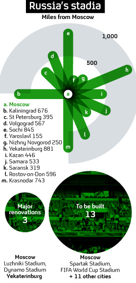 Graphic showing information about Russia's stadia, after it won the right to host the World Cup