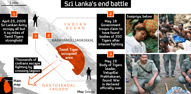 Sri Lanka infographic