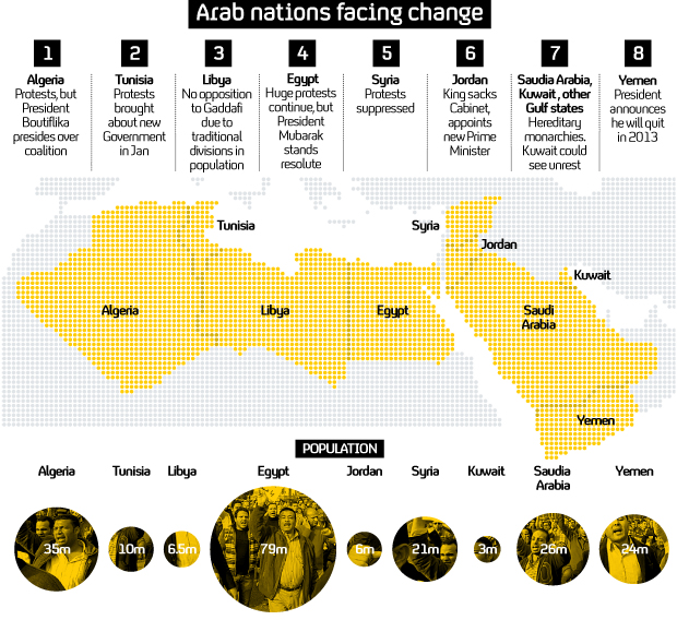 Middle East map of political unrest.