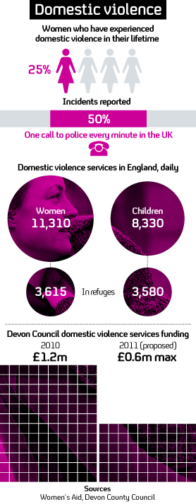 Domestic violence graphic 