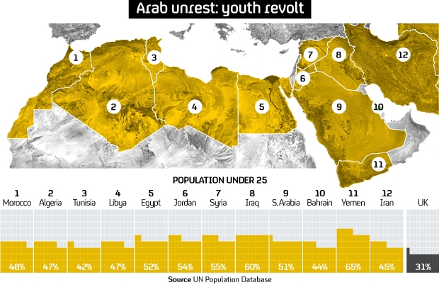 Arab youth map