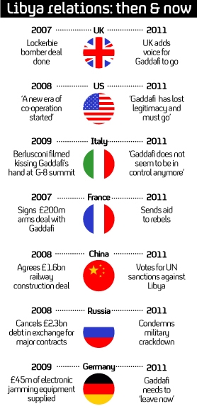 Libya graphic: World nations U-turn on Gaddafi deals.