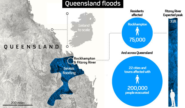 images of australia floods