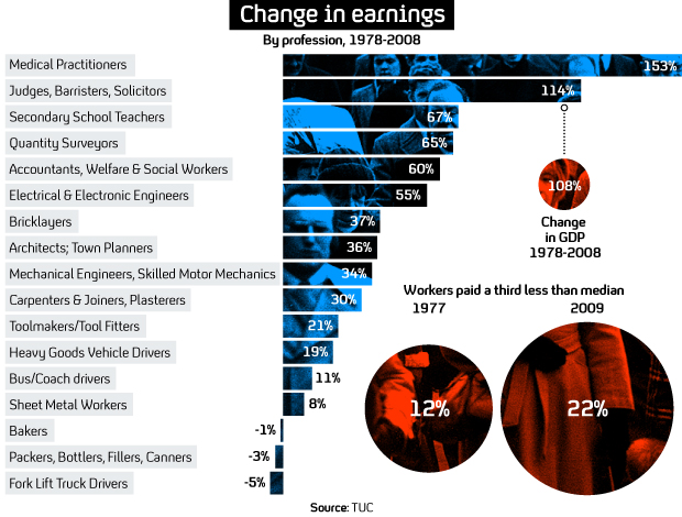 Wages stalled over last few decades (C4 News Graphic)