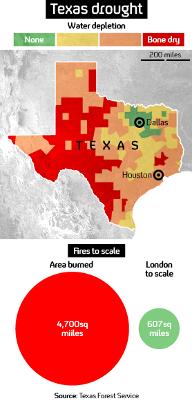 Texas drought in graphics