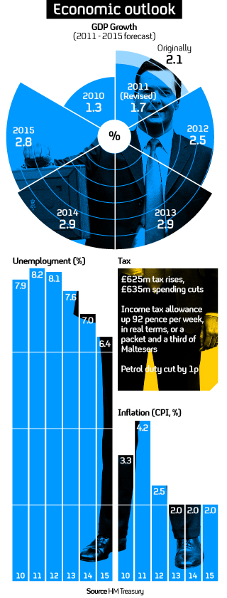Budget 2011: what's in it for you? 