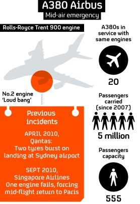 he Qantas Airbus A380 suffered engine shutdown in mid-air and had to make an emergency landing.