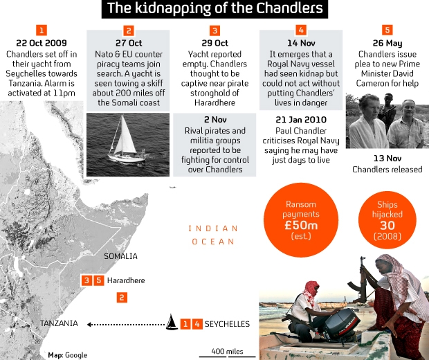 Chandlers' kidnap and release in pictures. 
