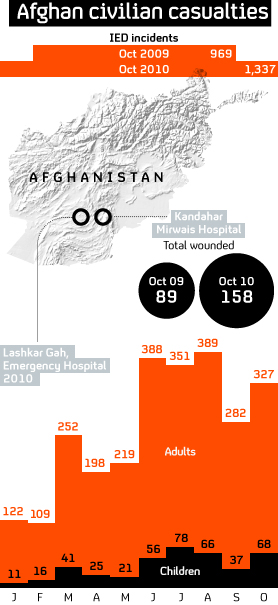 Afghanistan civilian casualties - the rise in graphic form 