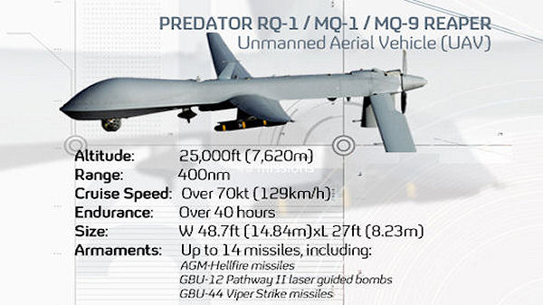US Predator drone specifications